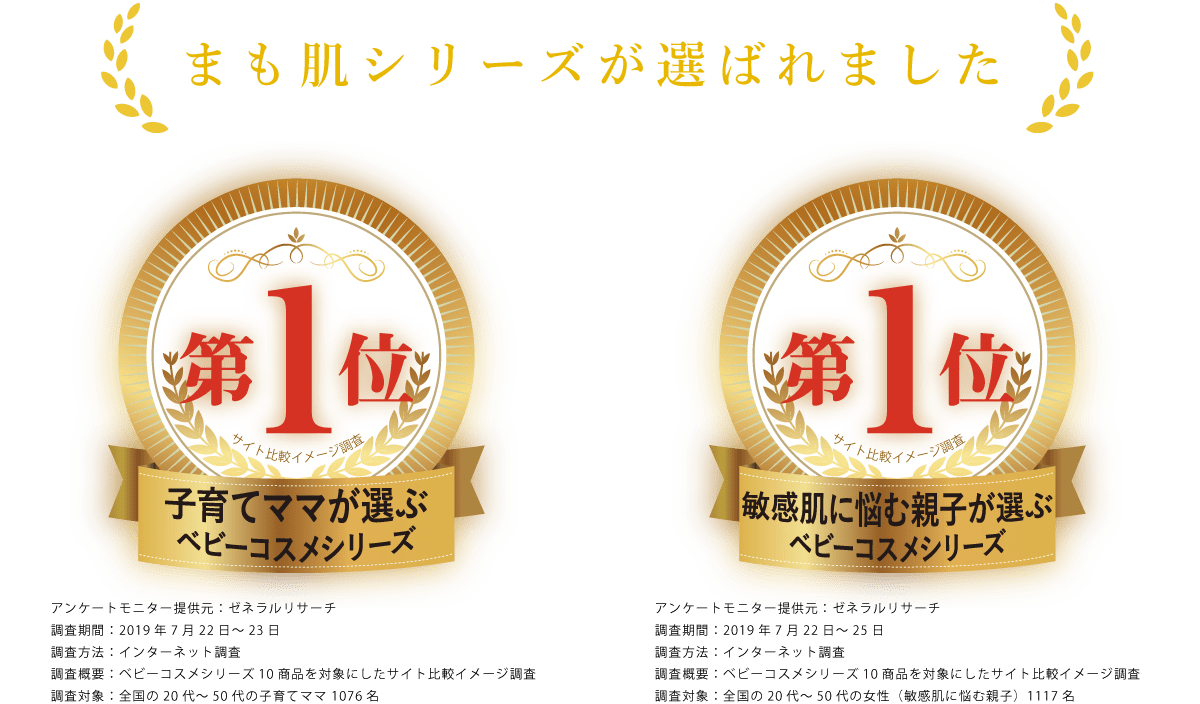 まも肌シリーズが選ばれました / 子育てママが選ぶベビーコスメシリーズ 第1位 / 敏感肌に悩む親子が選ぶベビーコスメシリーズ 第1位